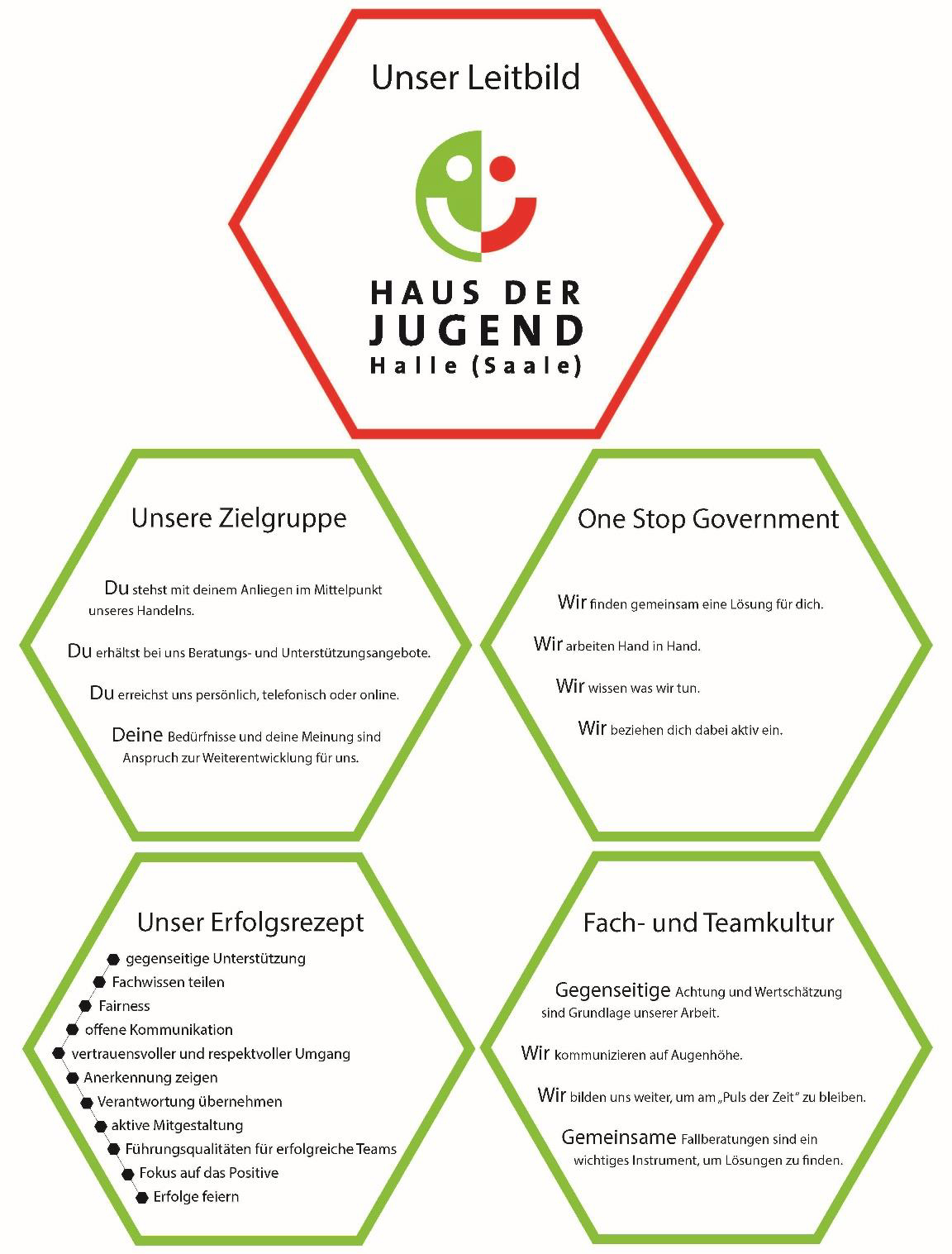 Leitbild Haus der Jugend